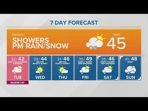 Showers with mix of rain and snow tonight | KING 5 Weather