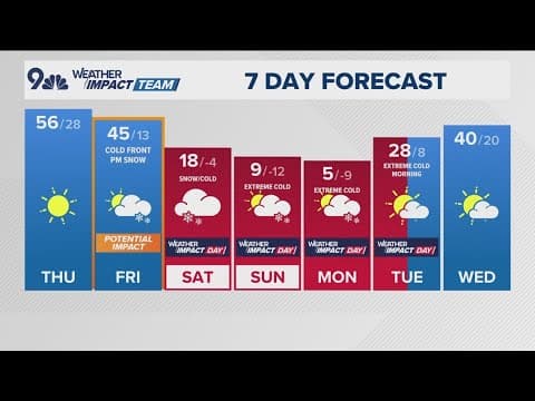 Denver Gazette forecast for Thursday, Jan. 16