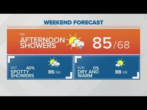 Weekend weather forecast for Columbus, Ohio | Aug. 11, 2023