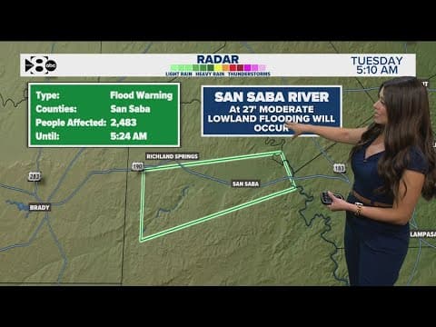 More spotty showers are possible in Central Texas today