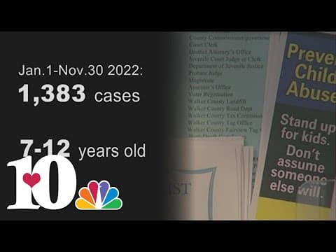 Knox Co. Child Advocacy Center says cases of child abuse still above pre-pandemic levels