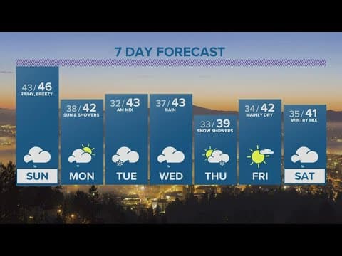 KGW Forecast: 5 p.m., Saturday, November 26, 2022