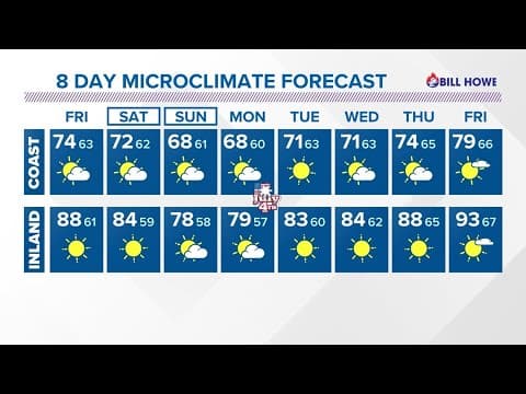 Back to cooler temps for the 4th of July weekend