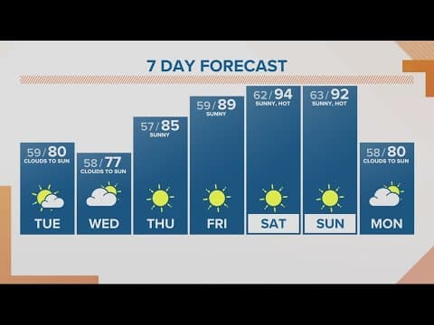KGW Forecast: Sunrise, Tuesday, July 11, 2023