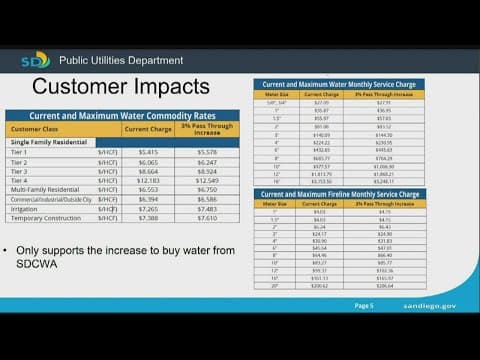 San Diego City Council to discuss possible 3% increase in water rates