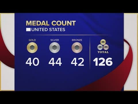 Here's a look at the next summer Olympics