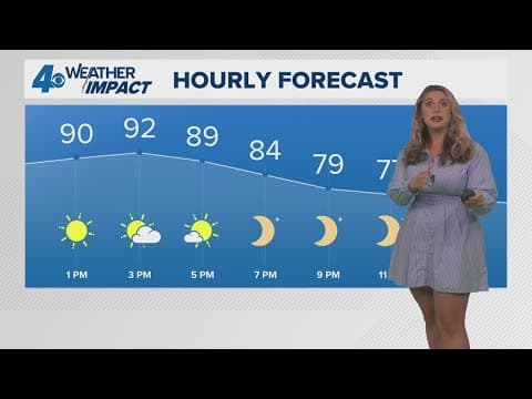 New Orleans Weather: Hot weekend, rain chances return next week