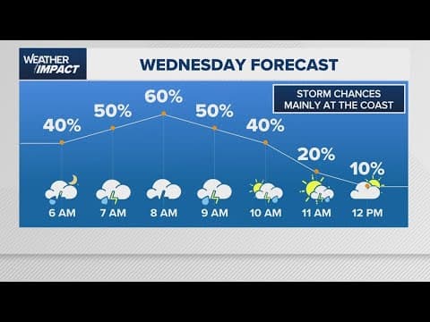 Houston weather update 5/6 10 p.m.: Rain chances remain mainly at the coast Wednesday