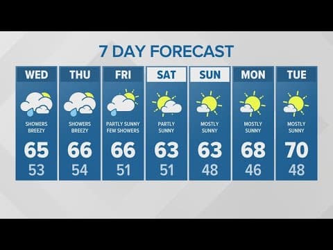 More rain and wind gusts on the way | KING 5 Weather