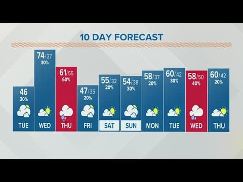 Columbus, Ohio weather forecast | March 29, 2022