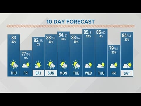 Columbus, Ohio weather forecast | June 15, 2023