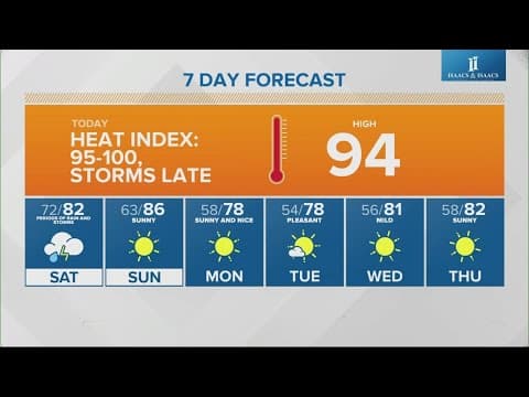 Live Doppler 13 morning forecast | Friday, Aug. 30, 2024