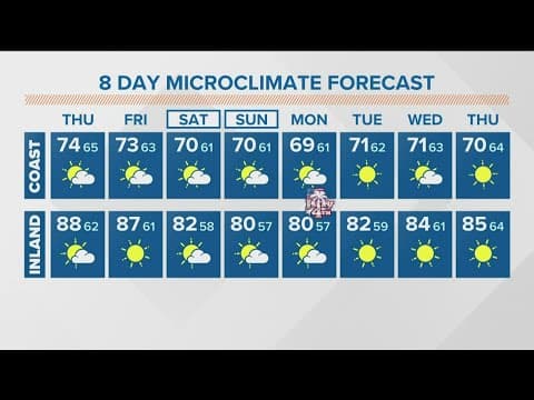 Slight cooling trend with more coastal clouds toward the holiday weekend