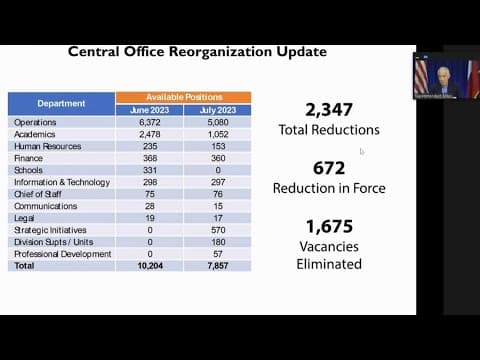 HISD superintendent Mike Miles explains the central office reduction of more than 2,300 positions
