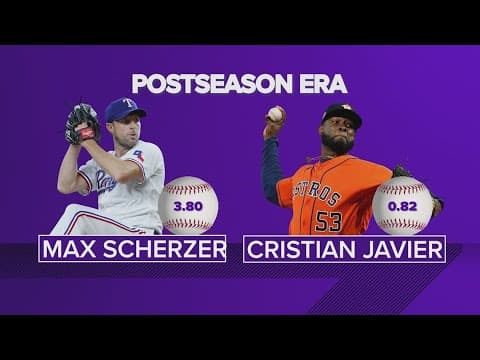 Astros and Rangers ALCS Game 7 by the numbers