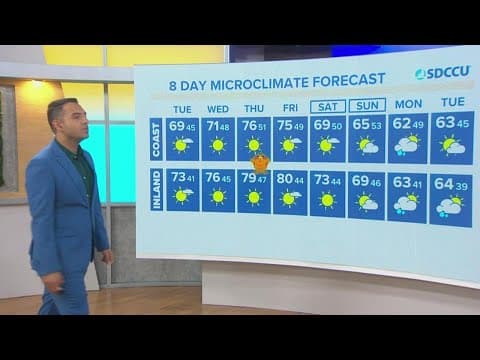 Fair weather persists with breezy offshore winds at times