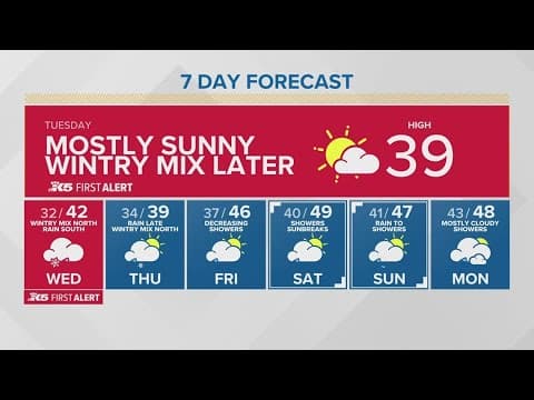 Mostly sunny with a late wintry mix | KING 5 Weather