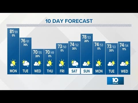 Sunday evening forecast for Columbus, Ohio | Sept. 10, 2023