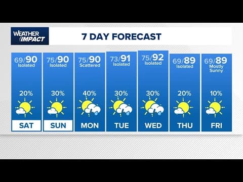 6:30 p.m. Weather Impact live update