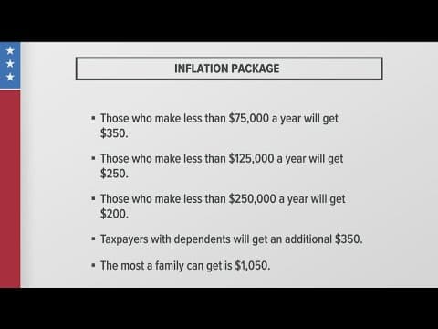 Rynor Report: Californians to receive stimulus checks to help with inflation