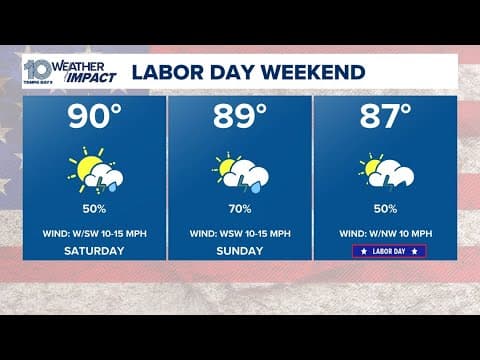 Weather Watchers: Tracking the Tampa Bay-area forecast ahead of Labor Day