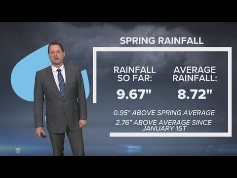 Wet weekend could impact graduations across the DMV