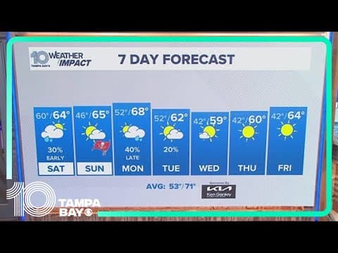 10 Weather: Friday evening forecast | Jan. 10, 2025
