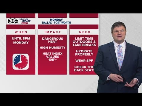 DFW Weather: Hot start to the week, but changes are coming!