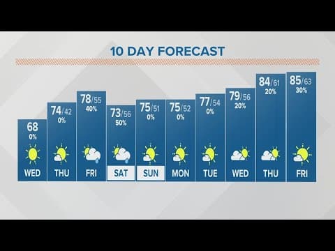 Wednesday afternoon forecast for Columbus, Ohio | May 17, 2023