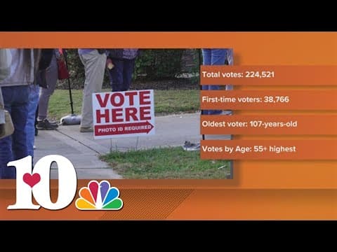 70% of Knox County voters turn out for 2024 election, setting new record