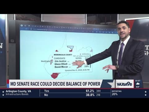 AP called some of the races: These are the latest results