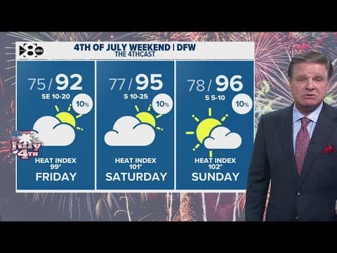DFW Weather: 4th of July forecast for North Texas, how humidity could affect fireworks