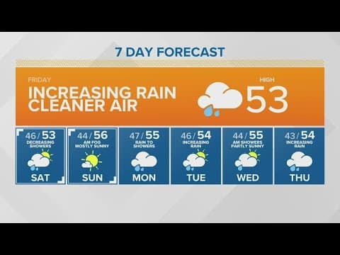 There will come soft rains | KING 5 Weather