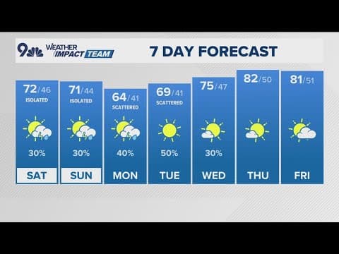 Latest forecast | Isolated thunderstorms Saturday, stronger storms likely Sunday