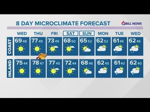 Temperatures to warm up right in time for Thanksgiving