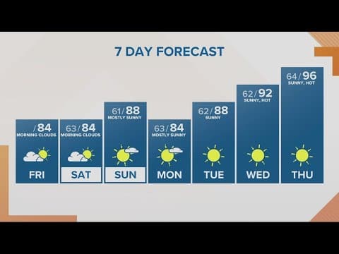 KGW Forecast: Sunrise, Friday, Aug. 19, 2022