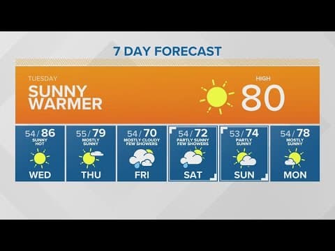 Sunny and warming temperatures | KING 5 Weather