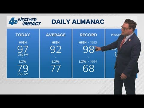 Weather Impact Alert: More extreme heat Tuesday