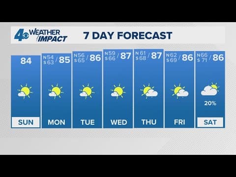 New Orleans Weather: Sunny and pleasant Sunday, warmer work week ahead