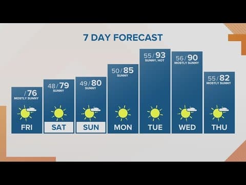 KGW Forecast: Sunrise, Friday, June. 2, 2023