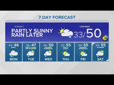 Widespread rain returns Sunday evening | KING 5 Weather