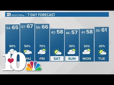 Showers return for your Wednesday ... pack the rain gear!