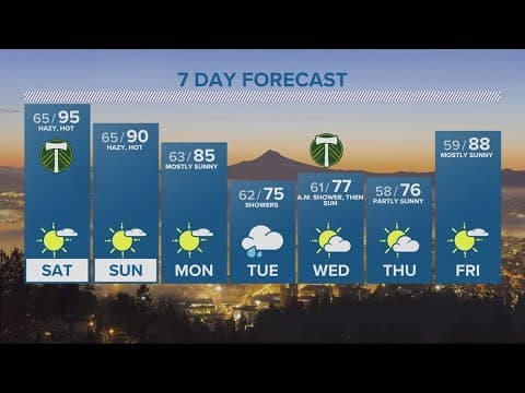 KGW Forecast: 5 p.m., Friday, Aug. 25, 2023