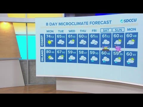 Cooler weather returns with chance for rain this week