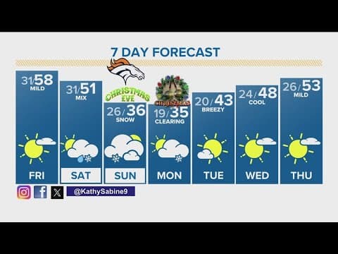 Denver Gazette forecast for Friday, Dec. 22