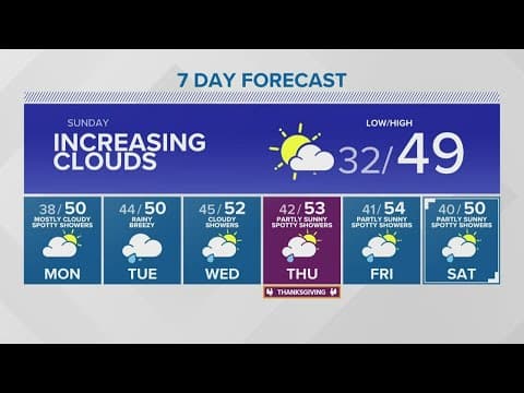 Record-setting cold temperatures | KING 5 Weather