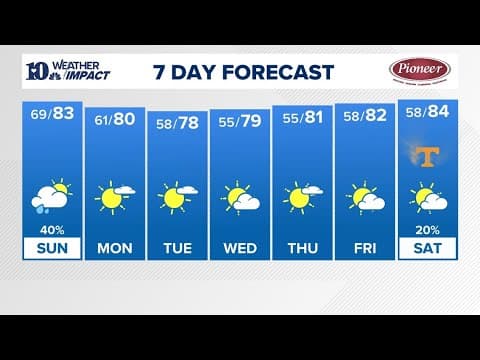 Watch Live: Tracking scattered showers moving through the region