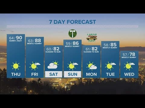 KGW Forecast: 5 p.m., Wednesday, Aug. 31, 2022
