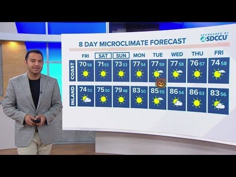 Mild weekend in store for San Diego County before Santa Ana Winds return