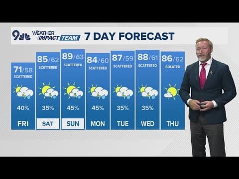 The Denver Gazette forecast for Friday, August 9